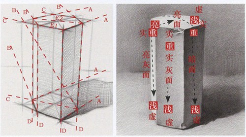 六角棱镜素描基础课的绘画重点分析