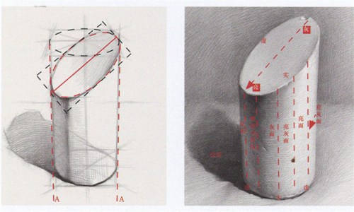 切面圆柱体透视结构图片