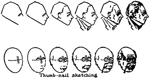人体与头部比例及绘画步骤的讲解与研究